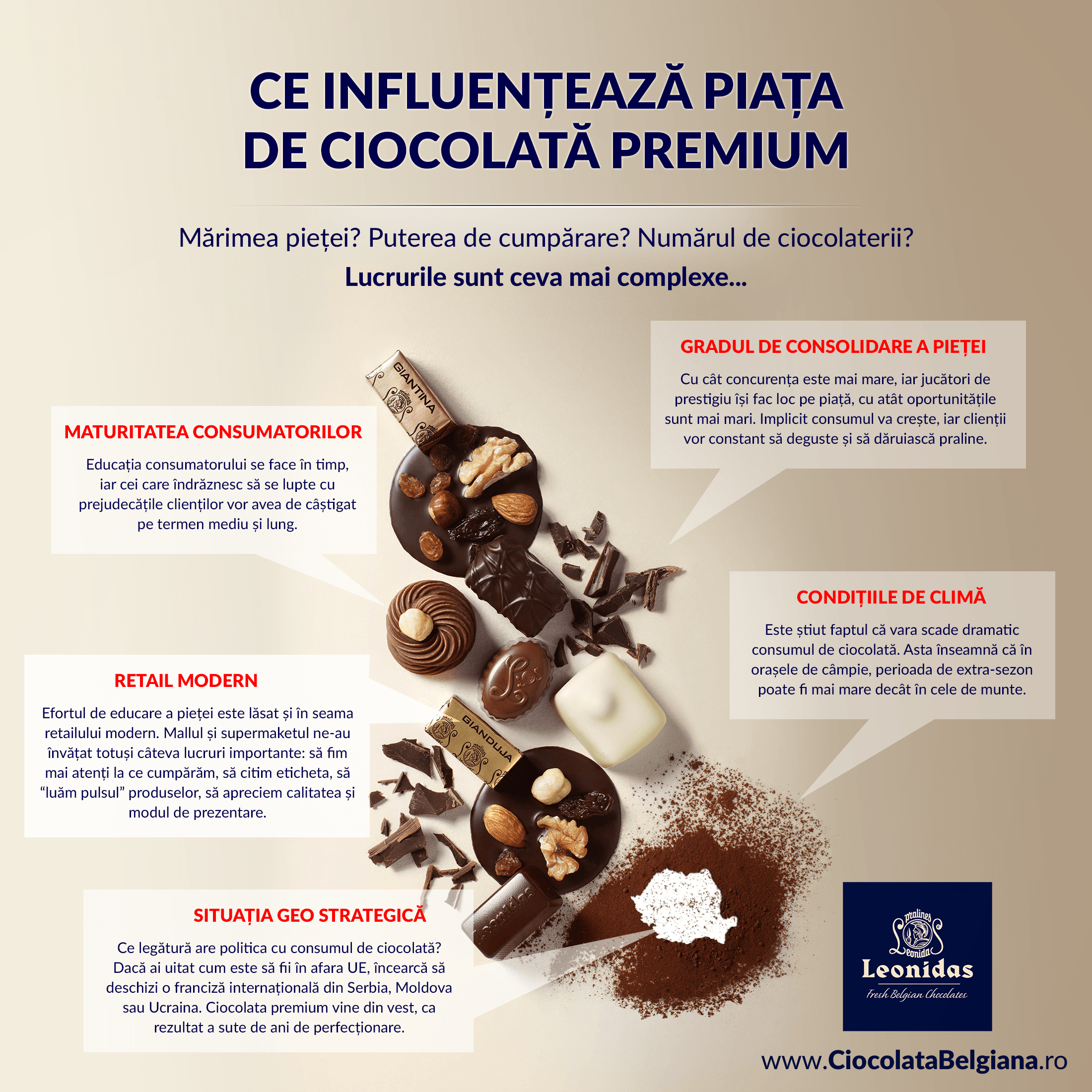 Factori-de-influenta-piata-de-ciocolata